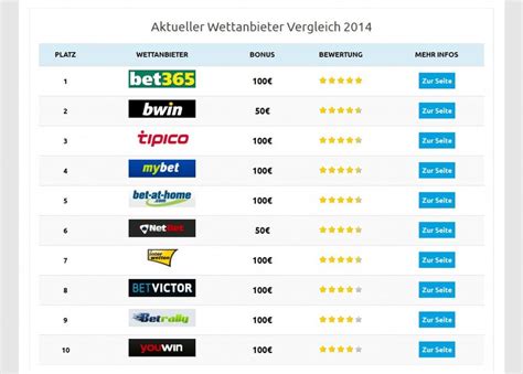beste sportwettenanbieter.